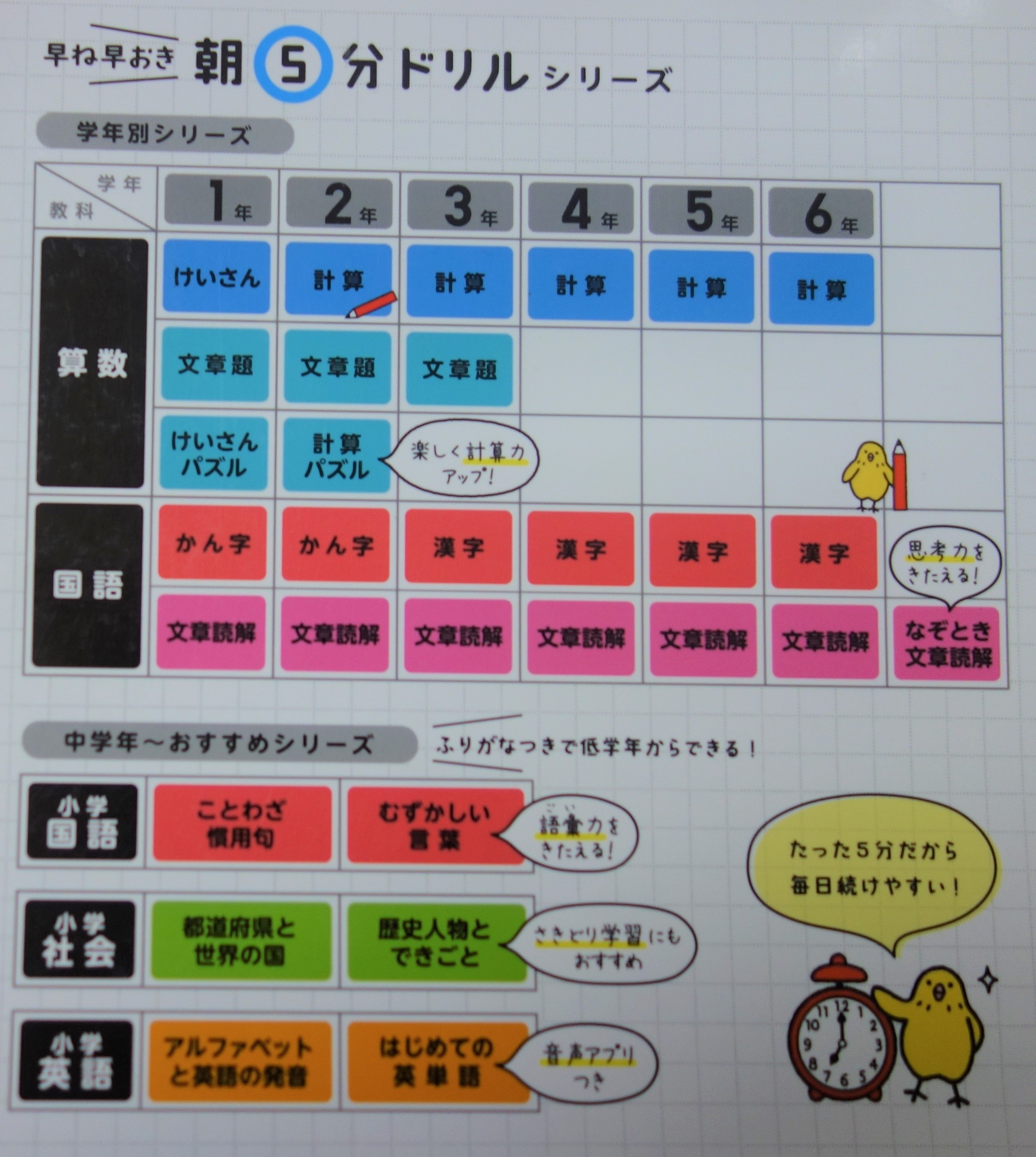 効果抜群 朝5分ドリル を1ヶ月続けてみた結果 子育て 教育 教材 まとめ